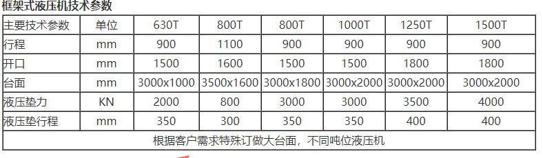 框架式液壓機(jī)技術(shù)參數(shù)